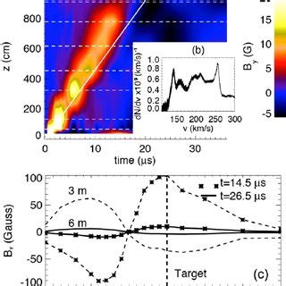 A Evolution Of A Magnetic Perturbation Caused By A Large Amplitude