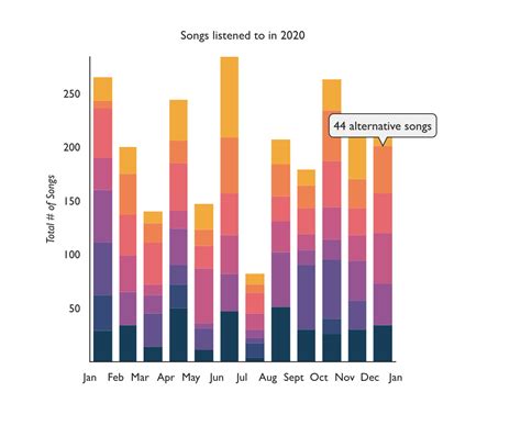 Exploring The Best React Charting Libraries For 2024 Hyper Leap