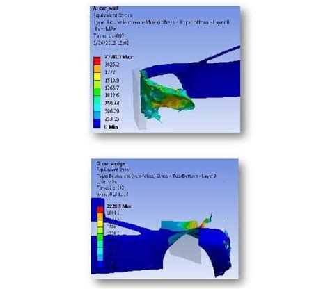 Best Ansys Workbench Tutorials And Solved Fea