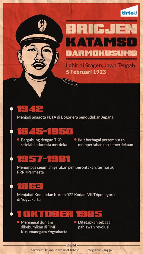 Poster Pahlawan Revolusi – Pigura