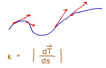 Geneseo Math 223 04 Curvature