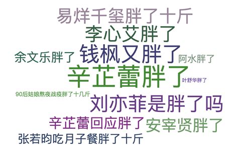 分析了2020年3万多条的微博热搜，我看到了什么 腾讯云开发者社区 腾讯云