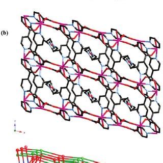 (a) Molecular structure and atomic numbering scheme in 4 . Bipyridyl... | Download Scientific ...