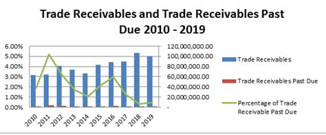 Stock Review 3a 0012 Three A Resources Berhad Ivkls Sharetisfy