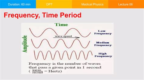 Applications of EM Waves | PPT