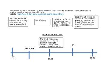 Dust Bowl Timeline by August James | TPT