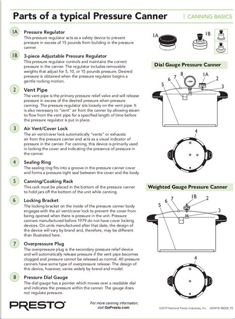 Safe Canning Recipes Pressure Canner Step By Step Instructions