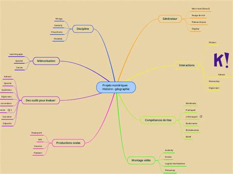 Projets Num Riques Histoire G Ographie Mind Map