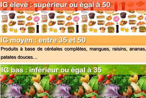 Notions Et Tableau D Index Glyc Mique Charge Glyc Mique Et Influence