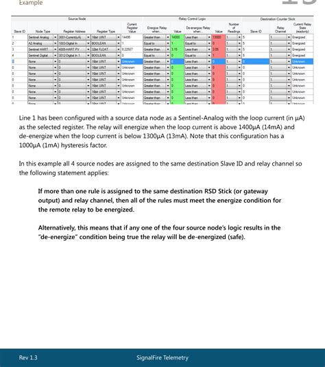 SignalFire Telemetry GWDIN DIN Mount Gateway User Manual