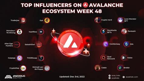 TOP INFLUENCERS IN AVALANCHE ECOSYSTEM LAST 7D - Let’s shout out to our ...