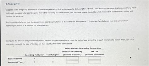 Solved Fiscal Policy Suppose Some Imaginary Economy Is Chegg