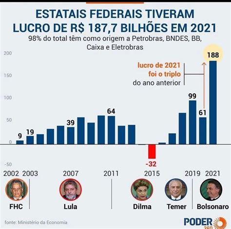 Tio Nascimento on Twitter RT carlosjordy Nunca na história do País