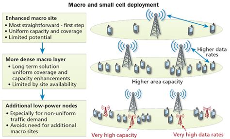 The Role Of Fiber In 5g Networks Cabling Installation And Maintenance