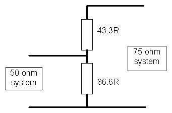 DIY 75ohm to 50ohm impedance matching circuit to work at UHF ...