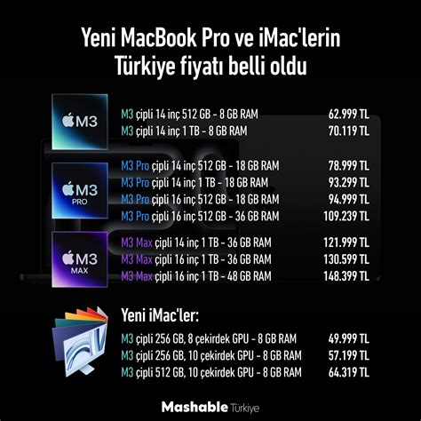 Yeni Macbook Pro Ve Imac Lerin T Rkiye Fiyat Belli Oldu Online