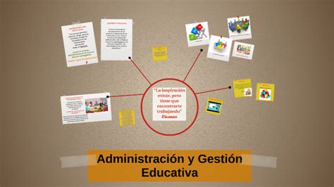 Administraci N Y Gesti N Educativa By Mar A Jos Molina Balao On Prezi