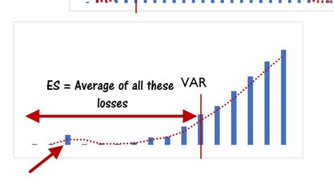 Expected Shortfall Calculation Using Excel YouTube