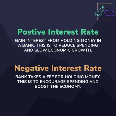 What Is The Point Of Negative Interest Rates Bullbear Blog