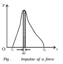 Impulsive force and Impulse of a force