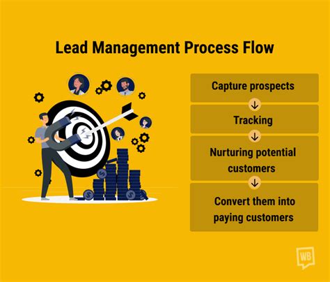 5 Steps To Develop A Lead Management Process Flow