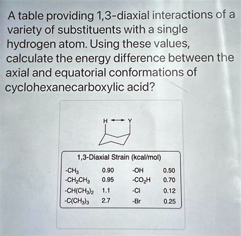 Solved Text A Table Providing Diaxial Interactions Of A Variety