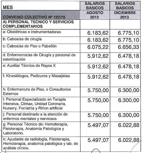 Sanidad Nuevo Acuerdo Salarial Para El Cct 122 75