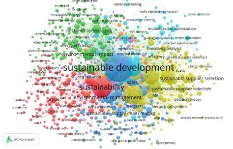 collected  elaborated data   vos viewer software