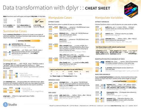 Dplyr Cheat Sheet - Varicolored Download Printable PDF | Templateroller