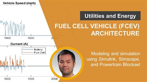 Fuel Cell Electric Vehicle Fcev Architecture Youtube