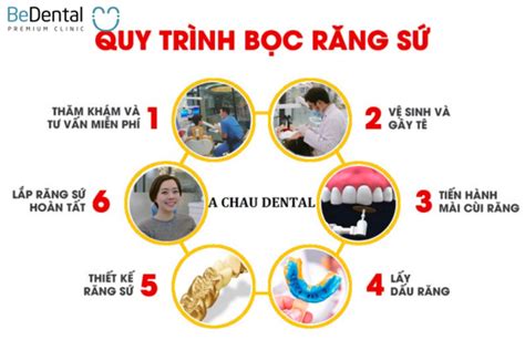 Quy trình bọc răng sứ thẩm mỹ tại Nha khoa Bedental Nha Khoa Bedental