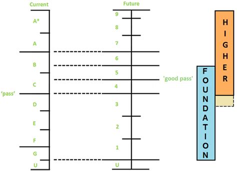 Foundation tier or Higher tier? Things to consider for GCSE (9-1 ...