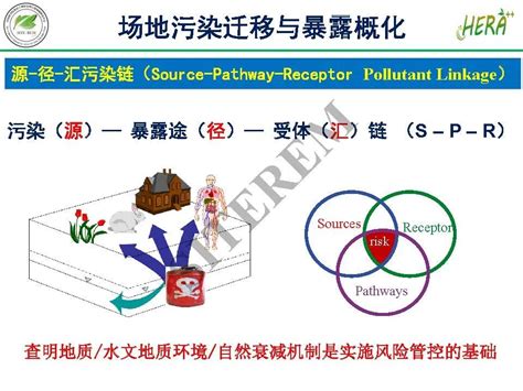 场地土壤与地下水污染风险管控技术综述 甘肃省环境保护产业协会甘肃环境保护网