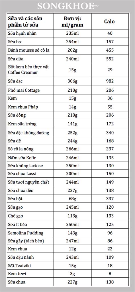 Cách Tính Lượng Calo Trong Thức ăn 13 Bảng Chuẩn để Tham Khảo