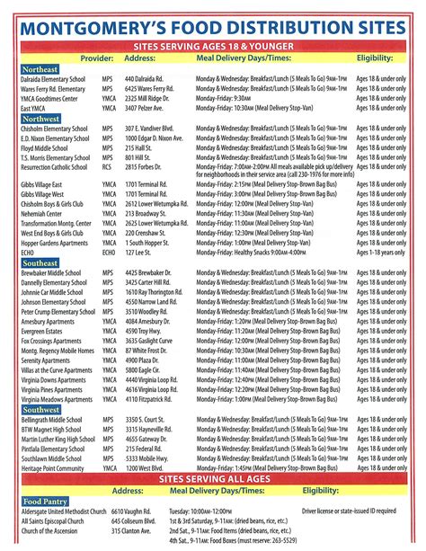 Montgomerys Food Distribution List — Independent Rights And Resources