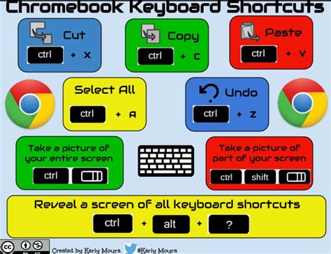 Chromebook keyboard shortcuts - apoheart