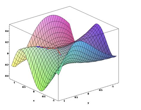 Gradient Descent Optimization Technique In Machine Learning Marktechpost