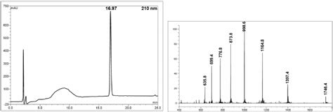 Figure S5 RP HPLC And ESI MS Traces Of Purified Peptide 9 Column