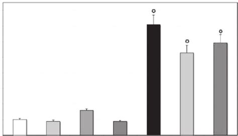 Comparison Of Transfection Efficiencies Of Naked DNA DNAMg 2