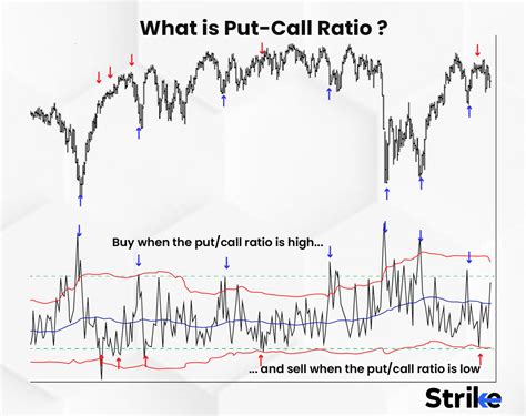 Put Call Ratio Definition How It Works Advantages And Strategy