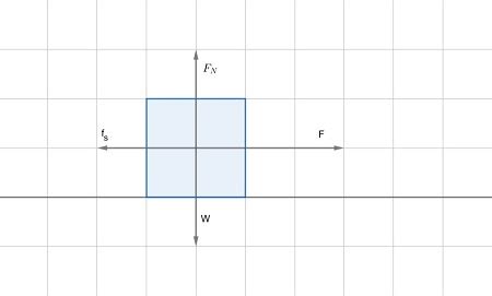 Sliding Friction Examples | Finding the Coefficient of Sliding Friction - Lesson | Study.com