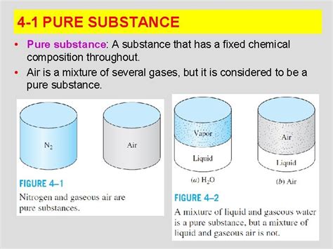 Chapter 4 PROPERTIES OF PURE SUBSTANCES Objectives Introduce