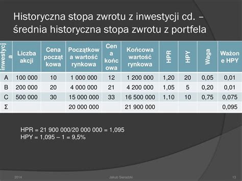 PPT Zarządzanie portfelem inwestycyjnym PowerPoint Presentation free