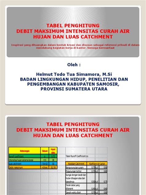 Pdf Tabel Penghitung Debit Maksimum Intensitas Curah Air Hujan Dan