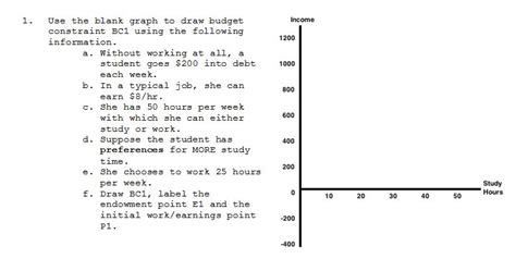 Income Use The Blank Graph To Draw Budget Chegg