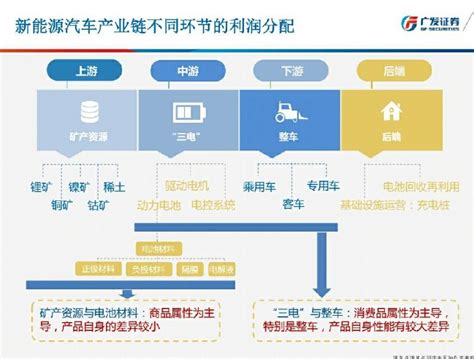 【学习笔记】新能源汽车产业链图，有需要的可以参考一下 学道会 经管之家原人大经济论坛