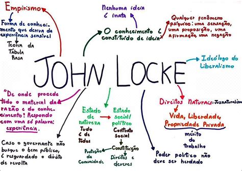 Mapas Mentais Sobre Empirismo Study Maps