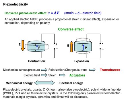 PPT - Piezoelectric ceramics PowerPoint Presentation, free download ...