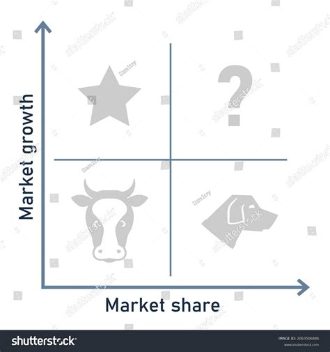 Bcg Growth Matrix Diagram Clipart Image Stock Vector Royalty Free 2063506886