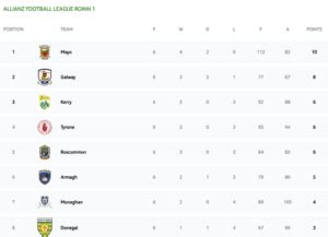 Final Allianz League Fixture Donegal GAA